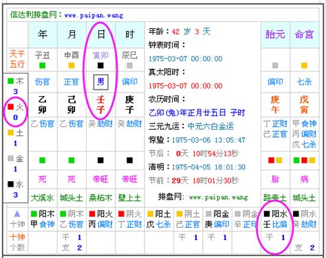 算 五行|生辰八字查詢，生辰八字五行查詢，五行屬性查詢